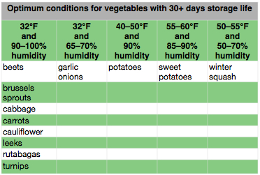 JSS Chart 4